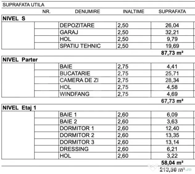 Casă Individuală Premium in Chinteni 214 mp utili, garaj d