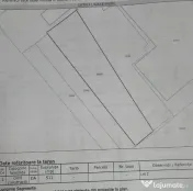 Oportunitate Investiție - Clădire Comercială – Zona Spitalul Județean 