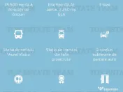 Spatiu de Birouri de 288 mp in Zona Floreasca langa Metrou A 