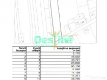 Miroslava, parcela de 7500 mp, 65 euro / mp