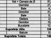 Apartament ULTRACENTRAL cu 4 camere, terasă, boxă și parcare subterană