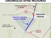 Teren 7,868mp, Aeroportul Oradea / DN E71/viitorul sens g... 