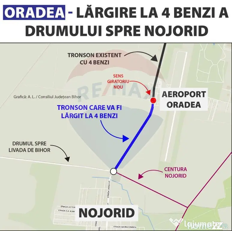 Teren 7,868mp, Aeroportul Oradea / DN E71/viitorul sens g...