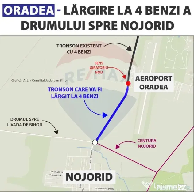 Teren 7,868mp, Aeroportul Oradea / DN E71/viitorul sens g...