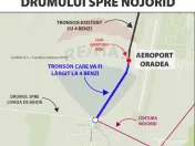 Teren 7,868mp, Aeroportul Oradea / DN E71/viitorul sens g... 