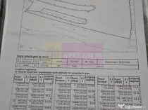 9,4 ha teren lângă DEx12 Pitești | 2,85 €/mp | lotur...