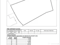Ultracentral-Universitate , teren cu PUZ aprobat!