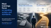 Germană pentru Call Center | Coaching trainer german | Crește KPI-urile  Bonusul 