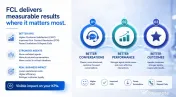 Germană pentru Call Center | Coaching trainer german | Crește KPI-urile  Bonusul 