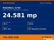 Teren intravilan Magurele 24.581 mp - front 82 m Str Magn...