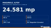 Teren intravilan Magurele 24.581 mp - front 82 m Str Magn...