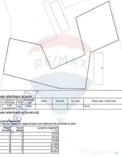 Teren de vanzare cu PUZ pentru Hale! 3000 MP