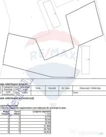 Teren de vanzare cu PUZ pentru Hale! 3000 MP