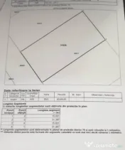 Teren intravilan 500mp | Zona linistita | Oportunitate de de 