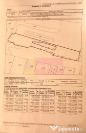 9,4 ha teren lângă DEx12 Pitești | 2,85 €/mp | lotur... 