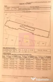 Terenuri cu potențial logistic și industrial, Albota, A...