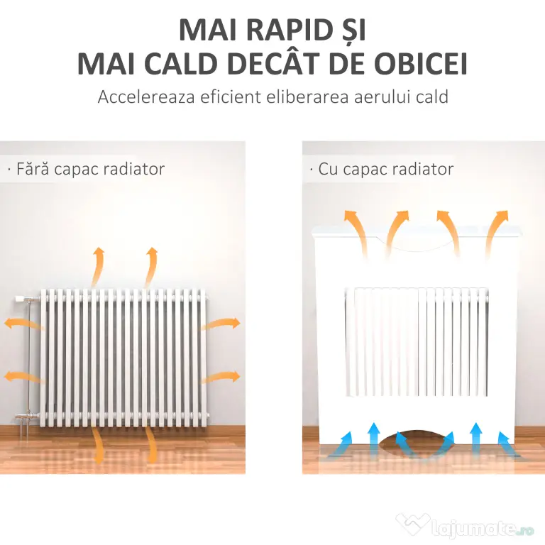 HOMCOM Capac Radiator MDF Alb cu Blat Design Sigur Anti-Inclinare 78x19x82 cm pentru Living si Dormitor | Aosom Romania