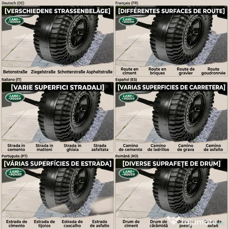 AIYAPLAY Mașină Electrică pentru Copii 3-5 Ani Land Rover 12V și Telecomandă Verde | Aosom Romania