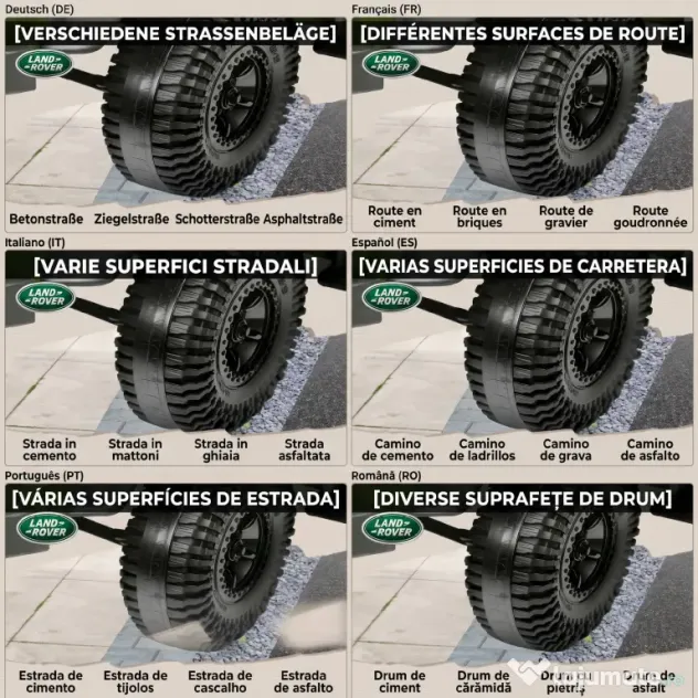 AIYAPLAY Mașină Electrică pentru Copii 3-5 Ani Land Rover 12V și Telecomandă Verde | Aosom Romania