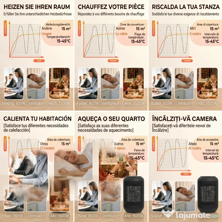 HOMCOM Încălzitor electric reglabil cu 3 moduri și timer 24h, din PP și PA ignifug, 14x14x21,5 cm, negru