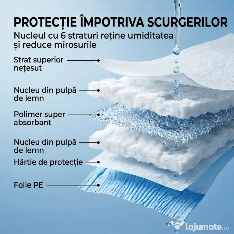 PawHut Scutece pentru Cățele, 48 bucăți, Mărimea M, cu Bandă Elastică Reglabilă, 48 x 35 x 1 cm, Alb | Aosom Romania