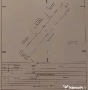 Vanzare Teren intravilan Stefanesti - Primarie str. Campului 