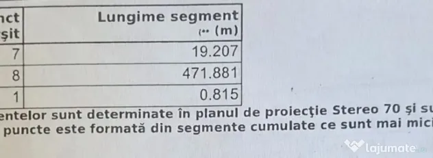 Teren VALEA LUPULUI | Extravilam, 10.000 mp, 20 EUR./mp