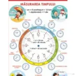Plansa A2 Masurarea timpului