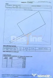 Teren intravilan 7600 mp cu certificat de urbanism P+2+M