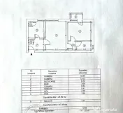 Apartament cu 2 camere etajul 1, ultracentral