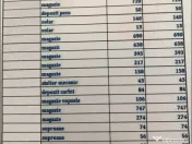 Teren cu cladiri si hale in Simeria - ID : RH-25655-property 