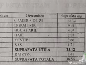 SUPER PRET! Apartament 2 camere langa Metrou Lujerului/Gorju 