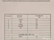 Far , Abator , 2 camere , etaj 2 