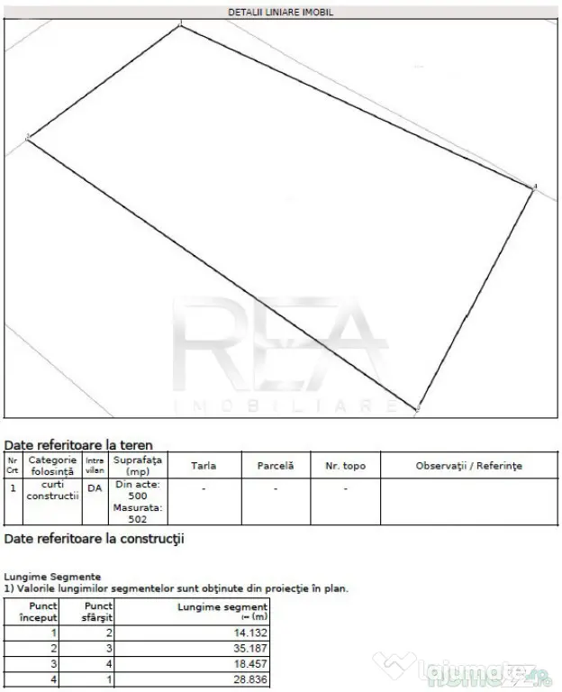 Oportunitate dezvoltatori imobiliari - Teren Dna Ghica-Colen - Bucuresti (Bucuresti-Ilfov)
