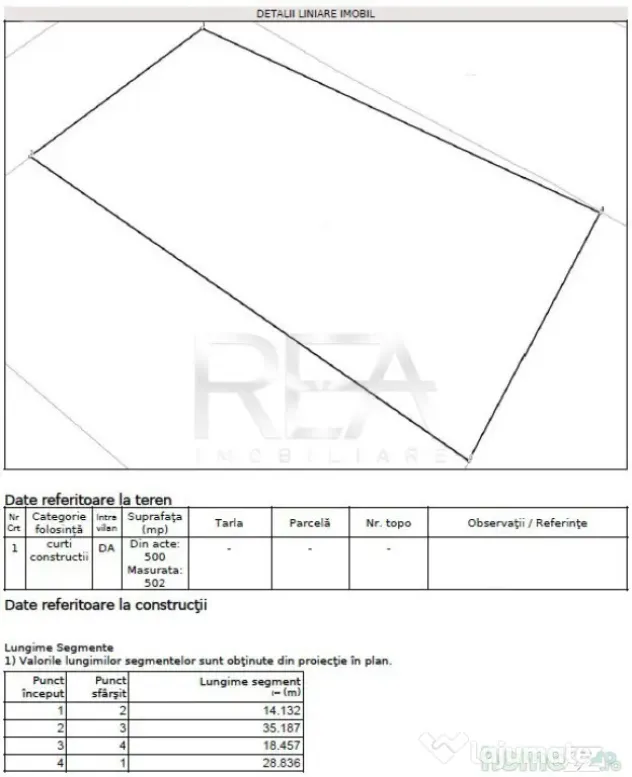 Oportunitate dezvoltatori imobiliari - Teren Dna Ghica-Colen - Bucuresti (Bucuresti-Ilfov)