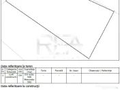 Oportunitate dezvoltatori imobiliari - Teren Dna Ghica-Colen 