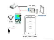 Dispozitiv de control de la distanță Wi-Fi 