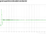 Robot Profesional Inspectie Conducte CCTV 150 m + Raport Panta, Limba Română 