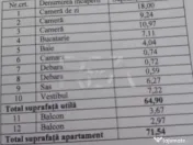 3 camere+ boxa, et 5/10, 72 mp, bloc 1980- Drumul Taberei 