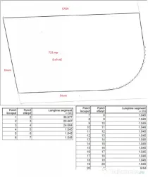 Teren Intravilan D+P+4E, 722 mp, zona Visan