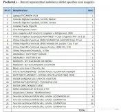 Pachet 1- bunuri mobilier si dotari specifice unui magazin alimentar 