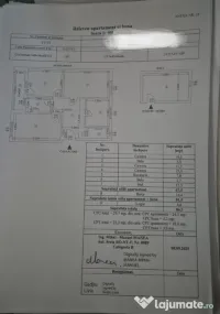 Apartament 3 camere ultracentral