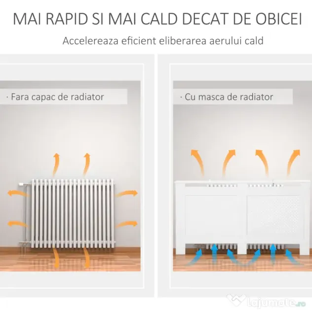 HOMCOM Mască pentru Calorifer din Lemn MDF cu Raft Superior, 151,5x82x19 cm, Alb | Aosom Romania