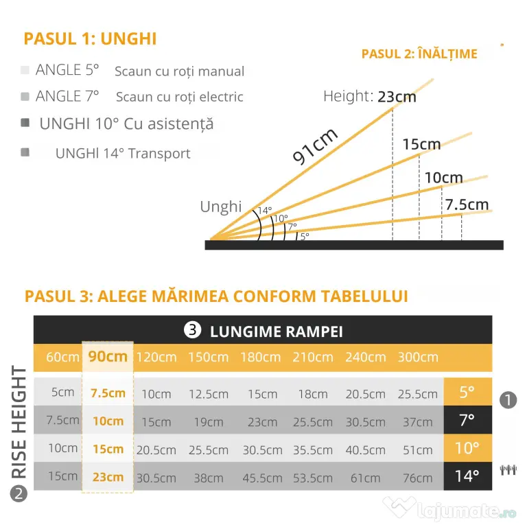 Homcom Rampa Aluminiu Pliabila 91×73 cm – Antiderapanta, 272 kg