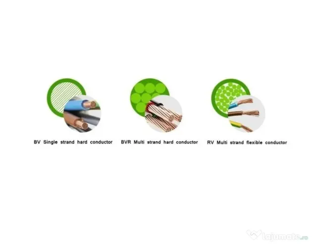 Conectori tip Wago cleme rapide conector splitter