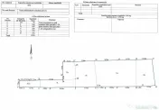 Teren intravilan 1.876 mp – LUNCA CETĂȚUII, oportunit...
