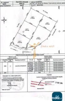 TEREN 2000 MP BERCENI MAMINA | DUBLĂ DESCHIDERE | IDEAL ...