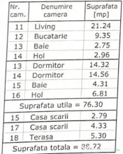Vila insir4cam,3bai,30mpcurte,2locuri parc./Popesti Leordeni 