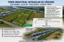 ???? Teren industrial 13.241 mp | Costești, Argeș