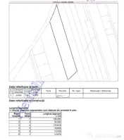 Teren 10.000 mp Horlești – Rediu | 5.000 mp intravilan |